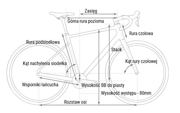 Rower Cube Nuroad geometria info